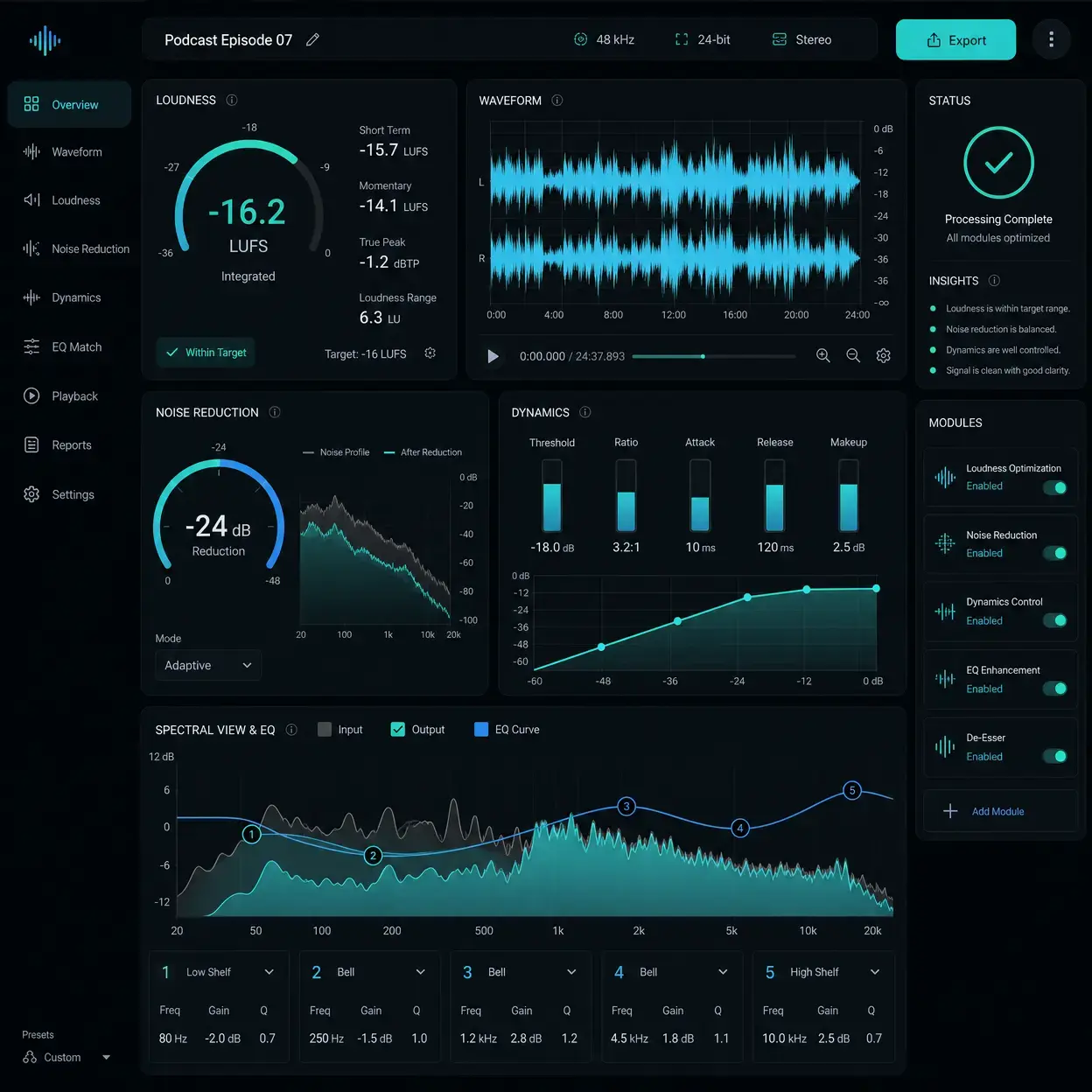 Auphonic dashboard showing podcast loudness normalization and multi-speaker dialogue leveling before Premiere Pro editing.