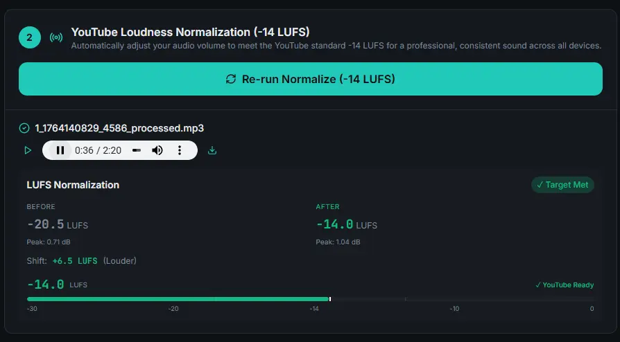 Comparison table showing before and after LUFS values with a green 'Target Met' badge.